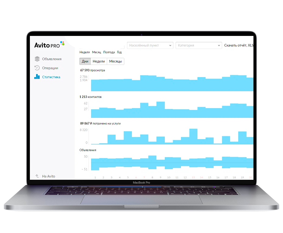 Продажи на AVITO